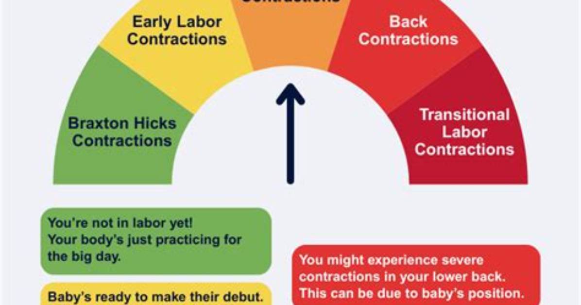 Can Contractions Get Weaker?