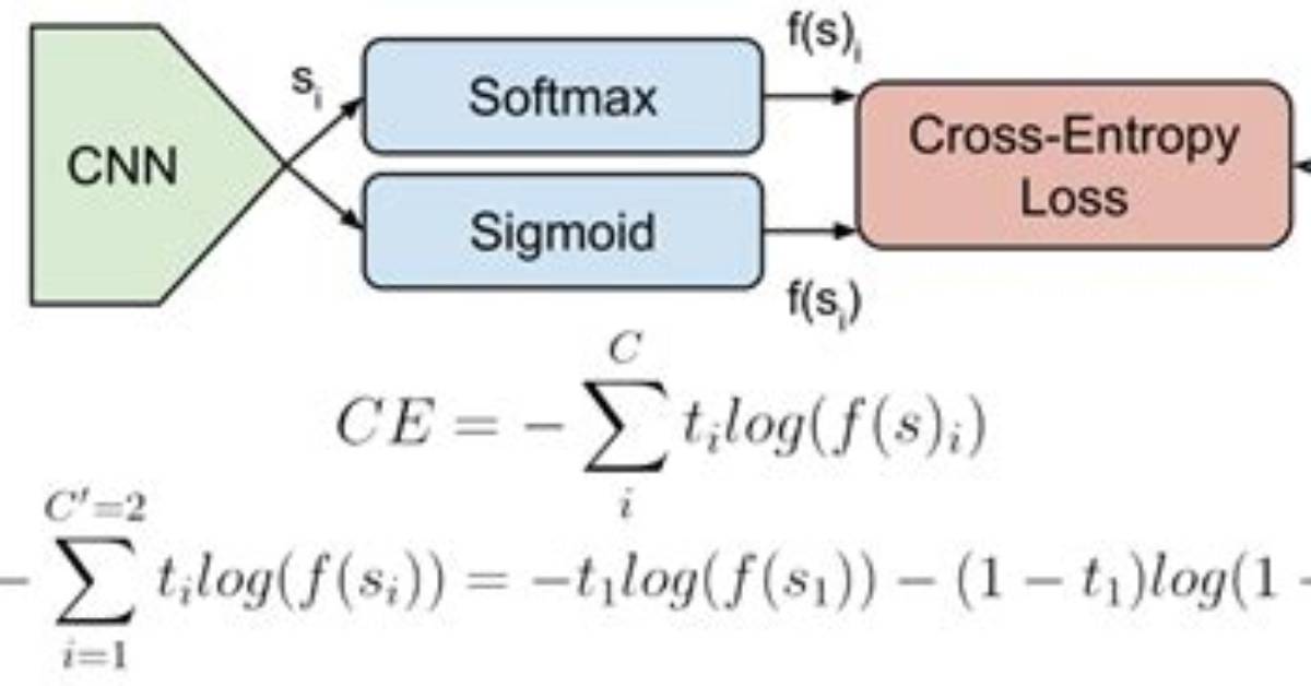Can Cross Entropy Be Negative?