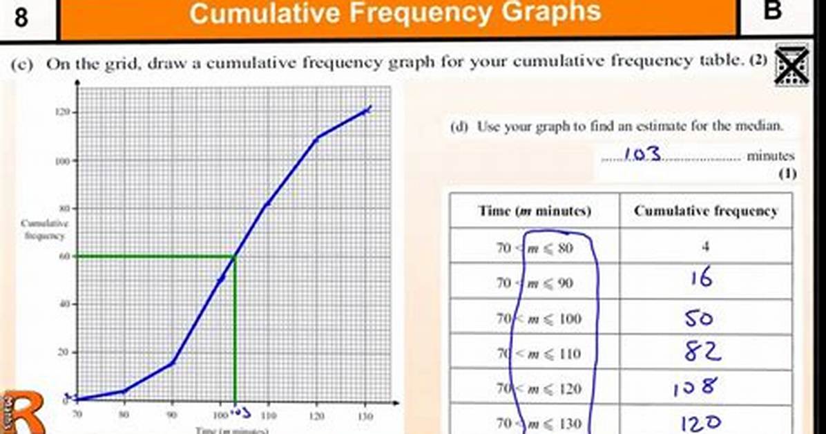 Can Cumulative Frequency Be Negative?