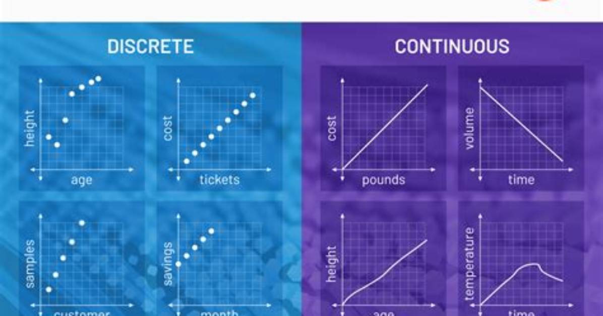 Can Data Be Both Discrete and Continuous?