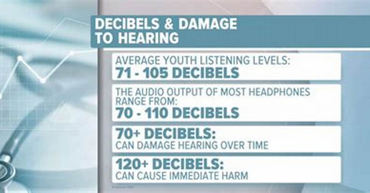 Can Decibels Cause Damage?