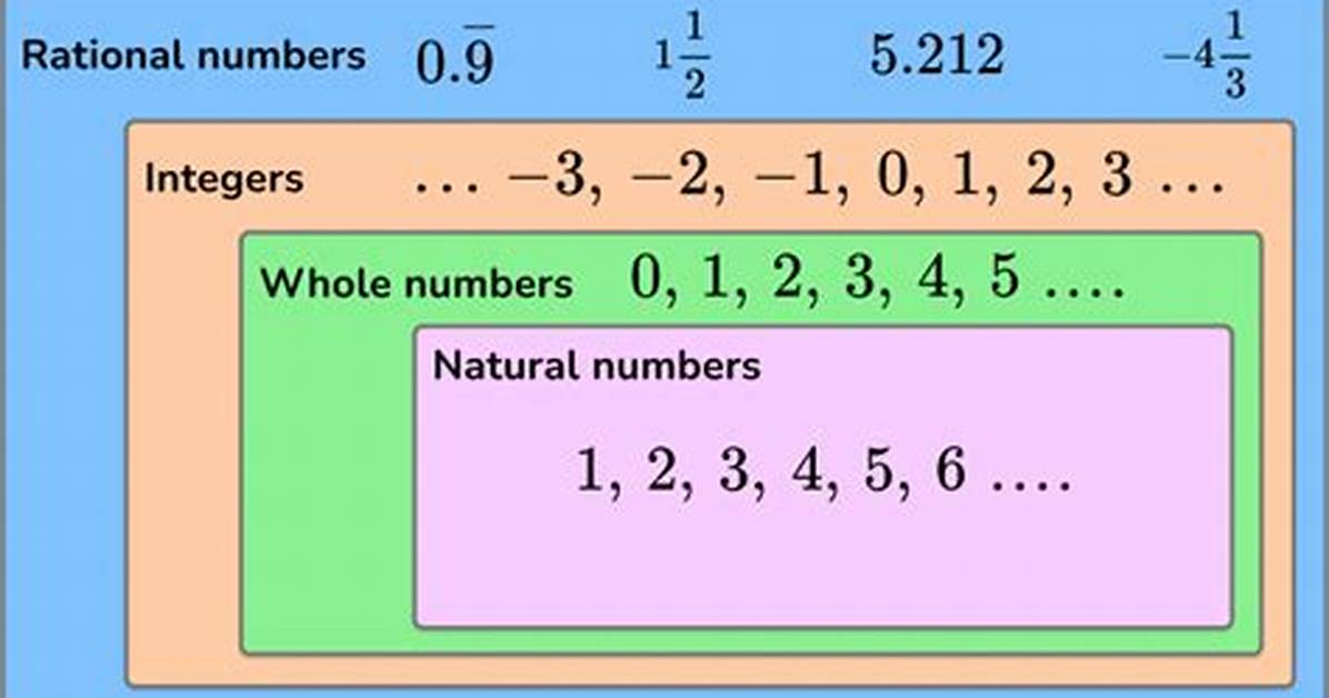 Can Decimals Be Rational Numbers?