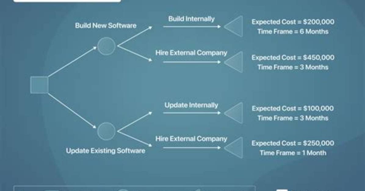 Can Decision Trees Be Used for Performing Clustering?