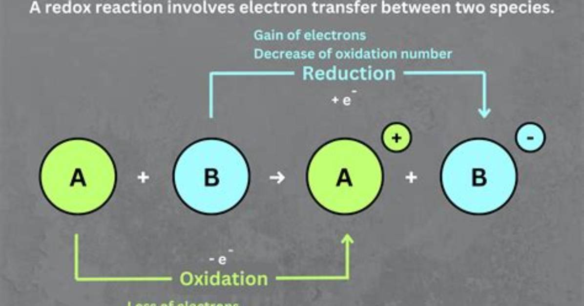 Can Decomposition Reactions Be Redox?