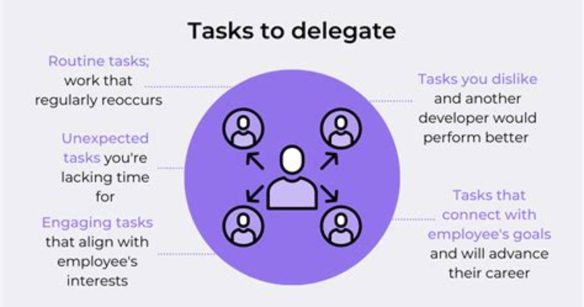 Can Delegate Be a Weakness?