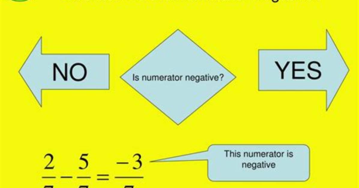 Can Denominator Be Negative?