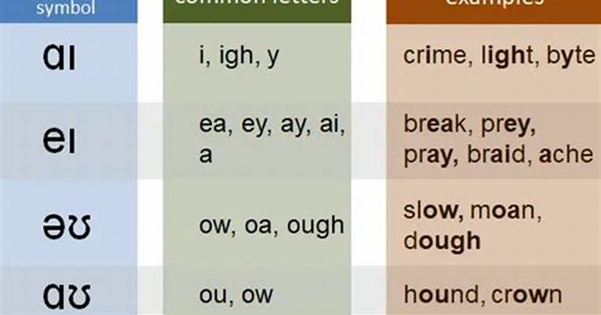 Can Diphthongs Be Lax