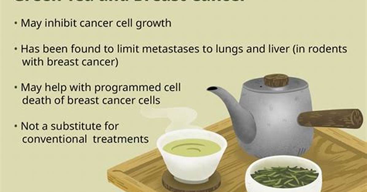 Can Drinking Green Tea Help Hpv
