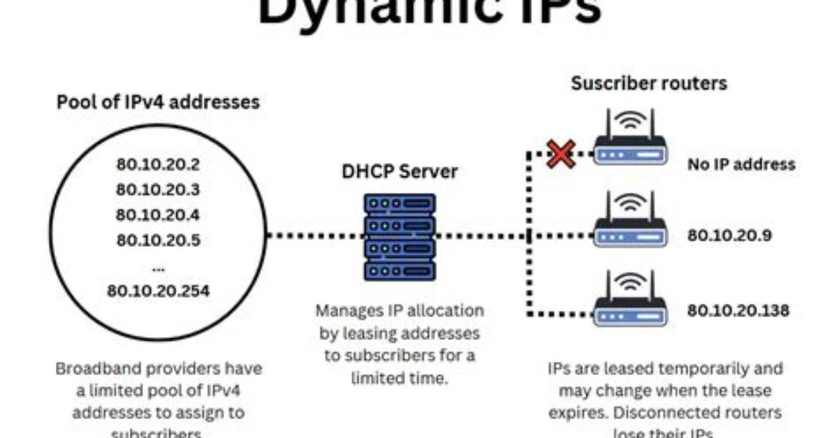Can Dynamic Ip Address Be Traced?