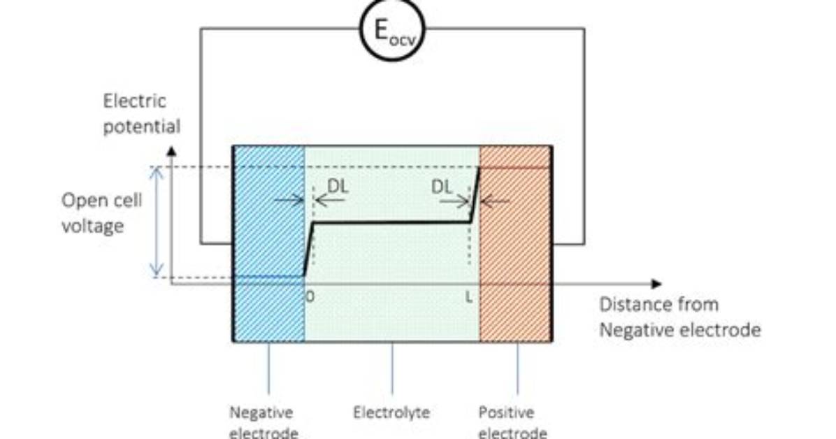 Can Electrode Potential Be Negative?
