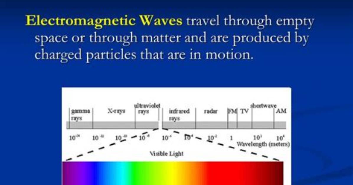 Can Electromagnetic Waves Travel Through Empty Space?