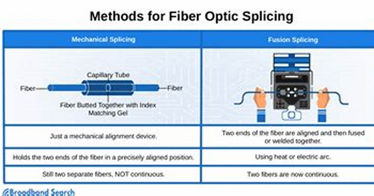 Can Fiber Optic Cable Be Spliced?