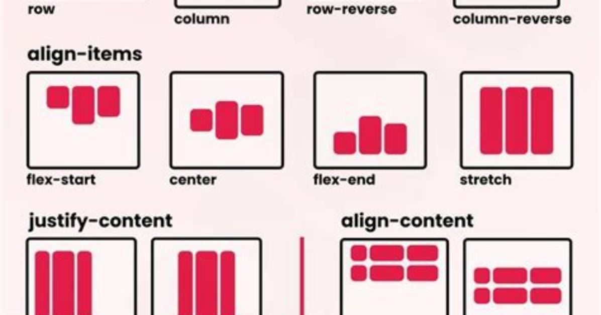 Can Flexbox Divide Items Evenly on Multiple Rows?