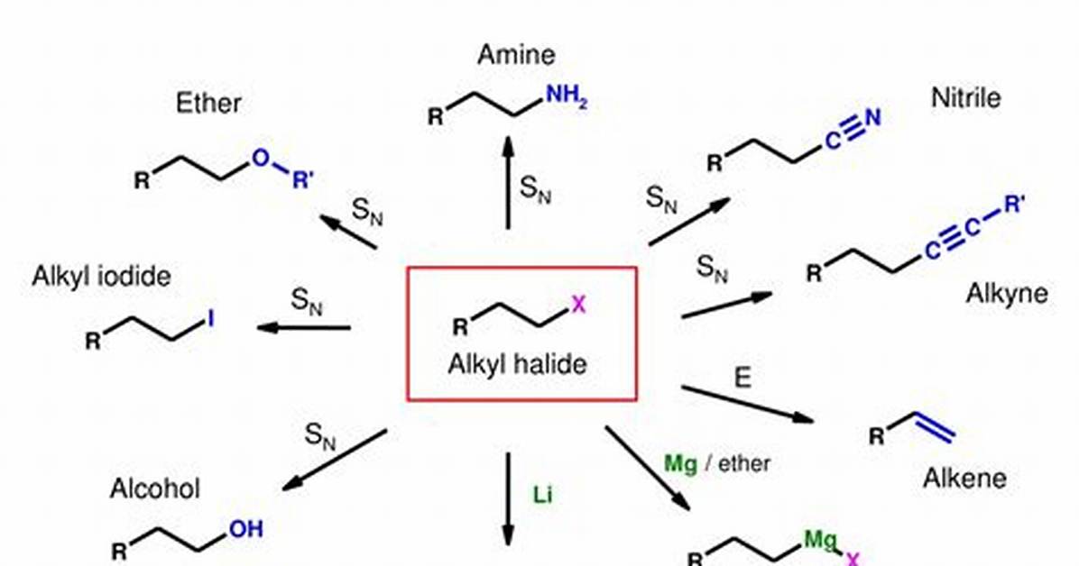 Can Grignard Reagents React with Alkyl Halides?