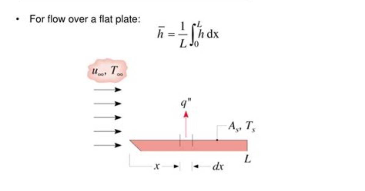 Can Heat Transfer Coefficient Be Negative?