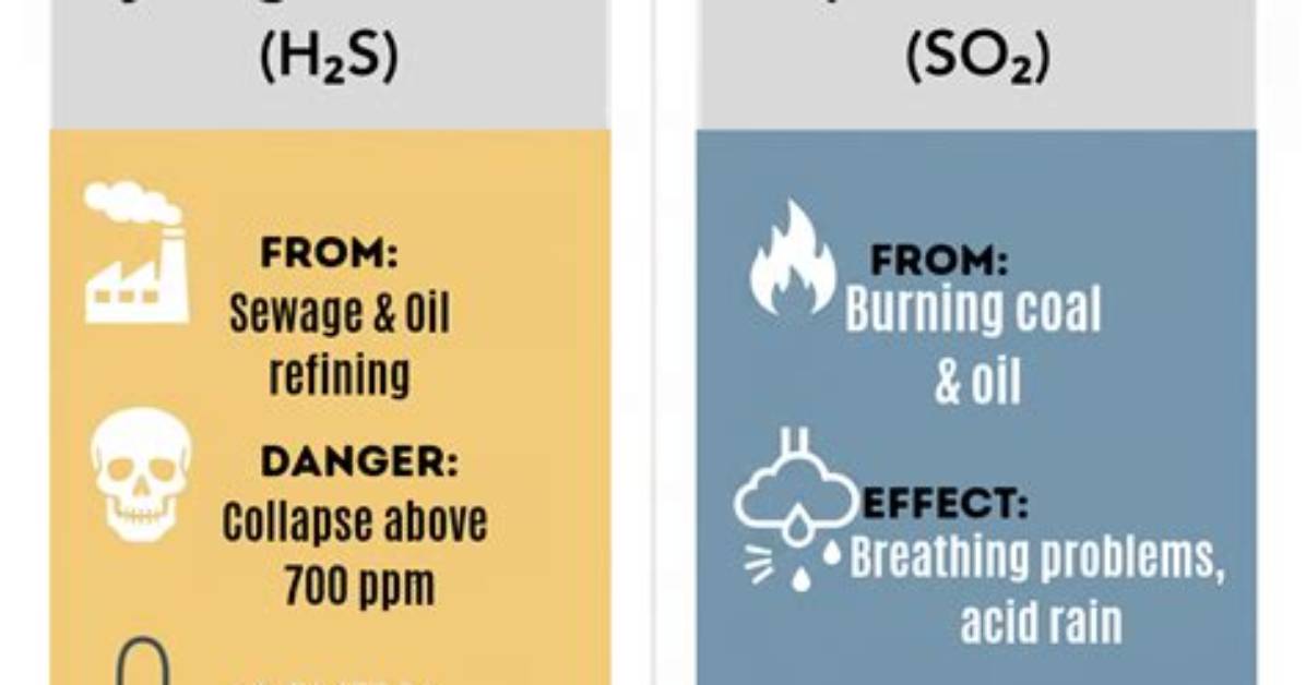 Can Hydrogen Sulfide Explode?