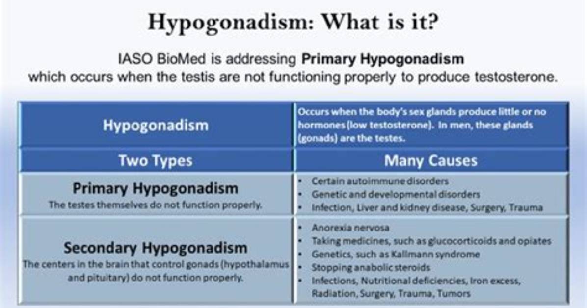 Can Hypogonadism Be Treated