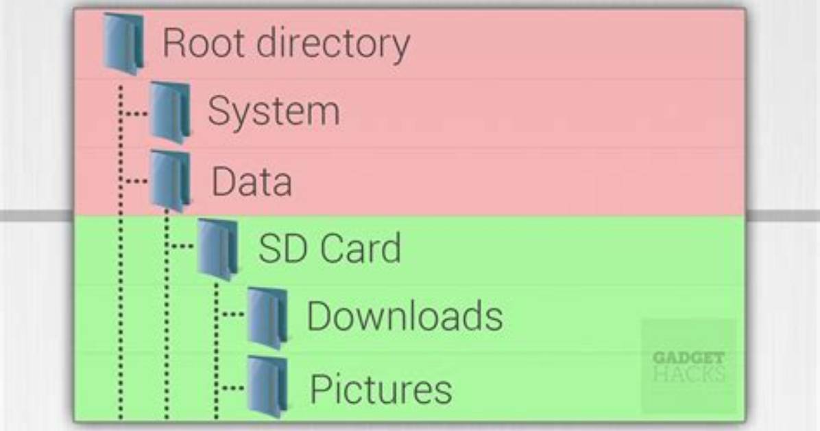 Can I Access Android Root Files from Pc?