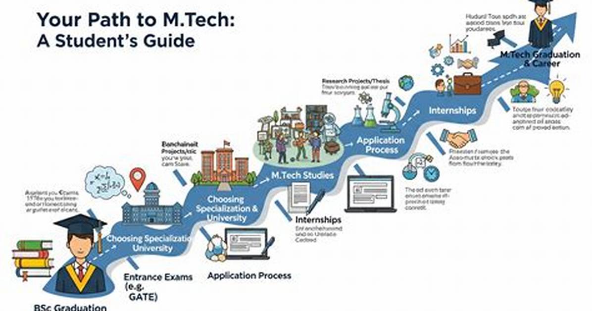 Can I Do Mtech After Amie?