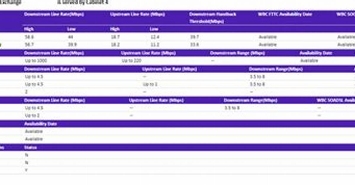 Can I Get Fttp on Demand?