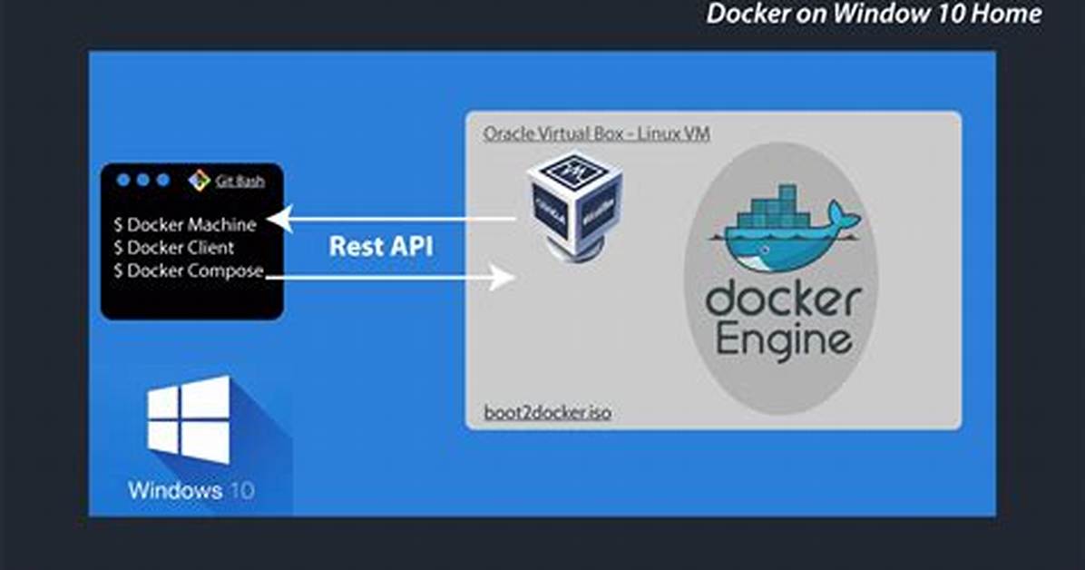 Can I Install Docker on Windows 10 Home?