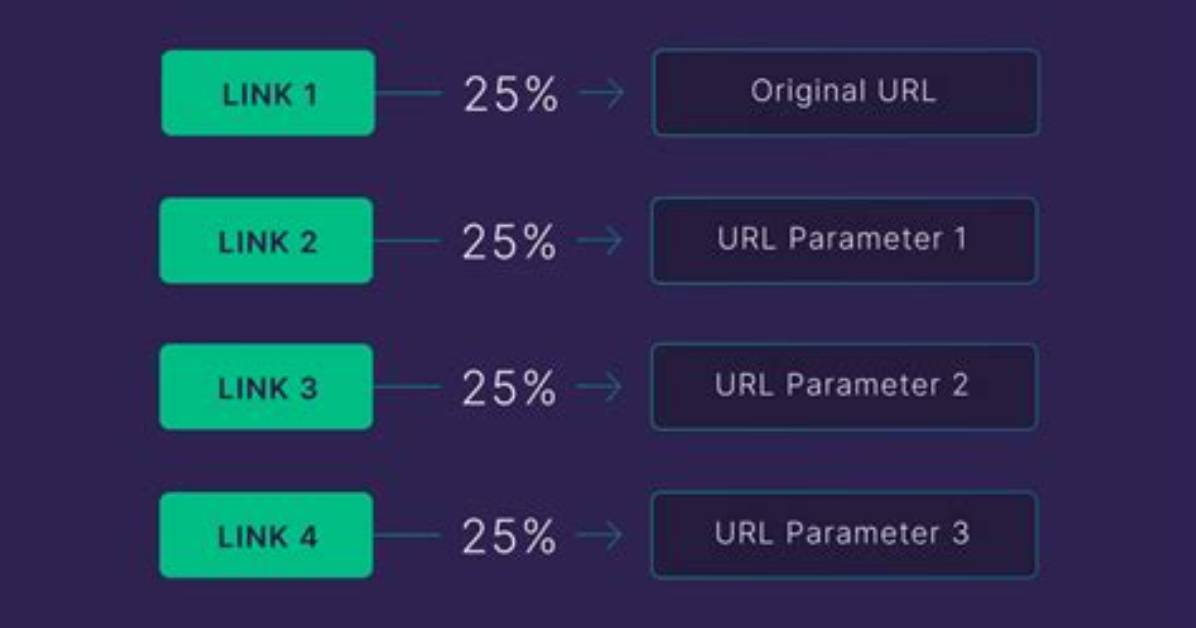 Can I Manipulate the Url Parameters Using a Browser Extension?