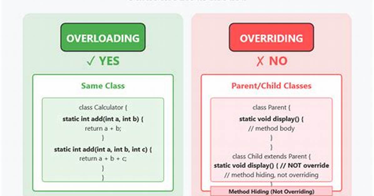 Can I Override and Overload Static Methods in Java?