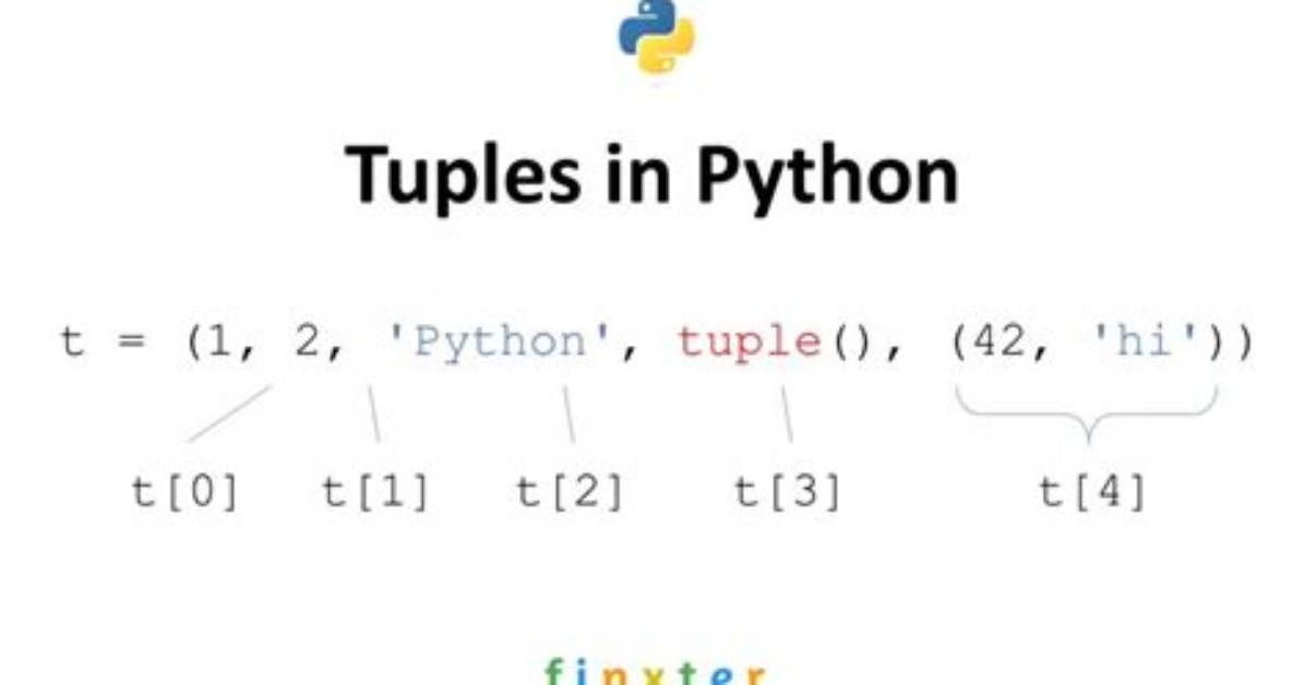 Can I Put a Tuple into an Array in Python?