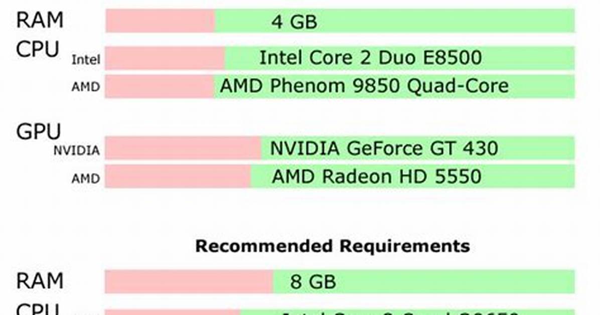 Can I Run Alien Isolation on a Low End Pc?