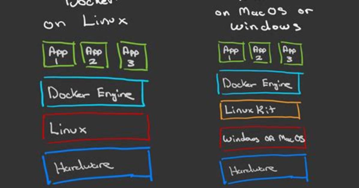 Can I Run Linux on Docker?