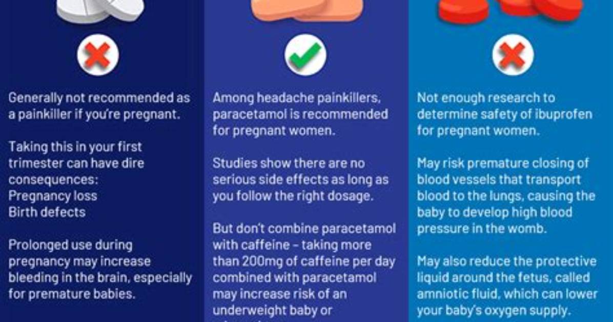 Can I Take Paracetamol with Aspirin?