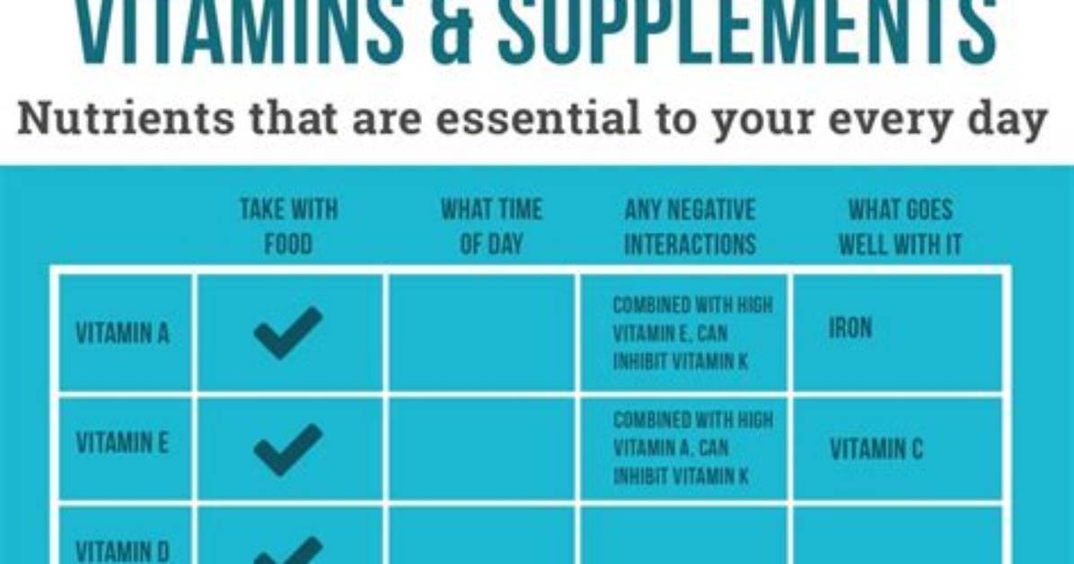 Can I Take Vit E After Dinner?