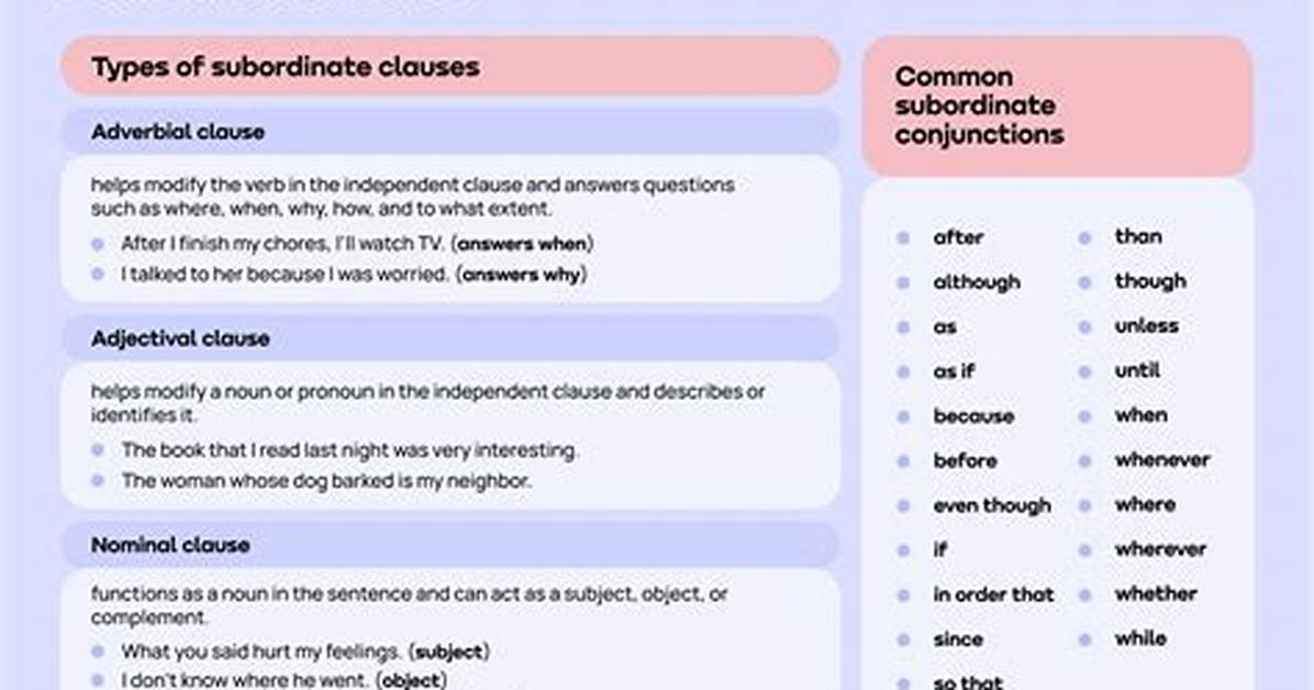 Can I Use Subordination?