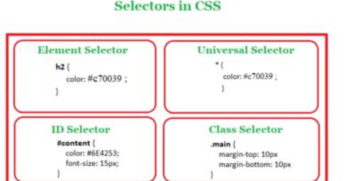 Can I Write a Css Selector Selecting Elements Not Having a Certain Class or Attribute?