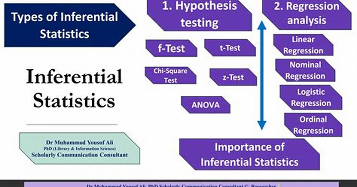 Can Inferential Statistics Be Used on Nominal Data?