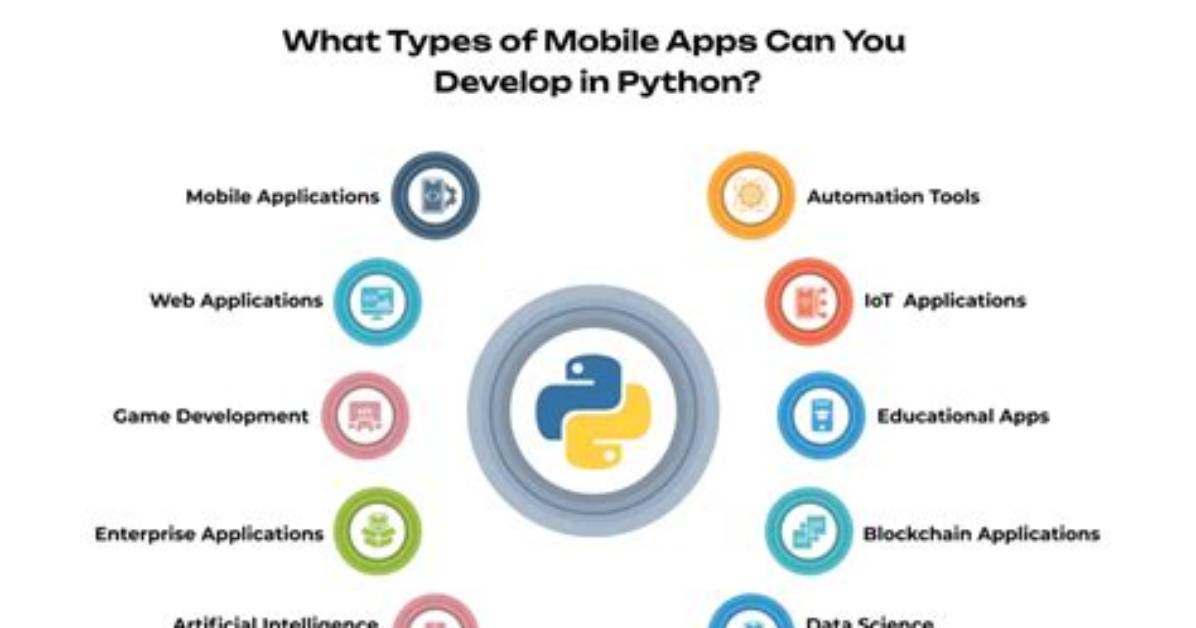Can iOS Apps Be Written in Python?