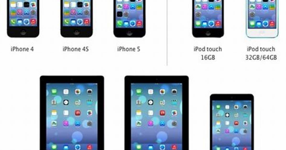 Can iPhone 4S Run iOS 10?