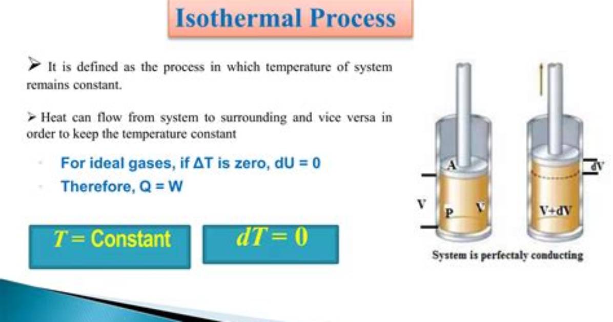 Can Isothermal Process Be Zero?