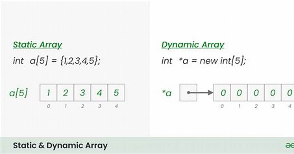 Can Java Have Static Arrays?