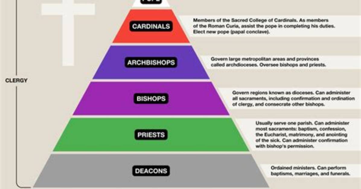 Can Jesuits Become Bishops?