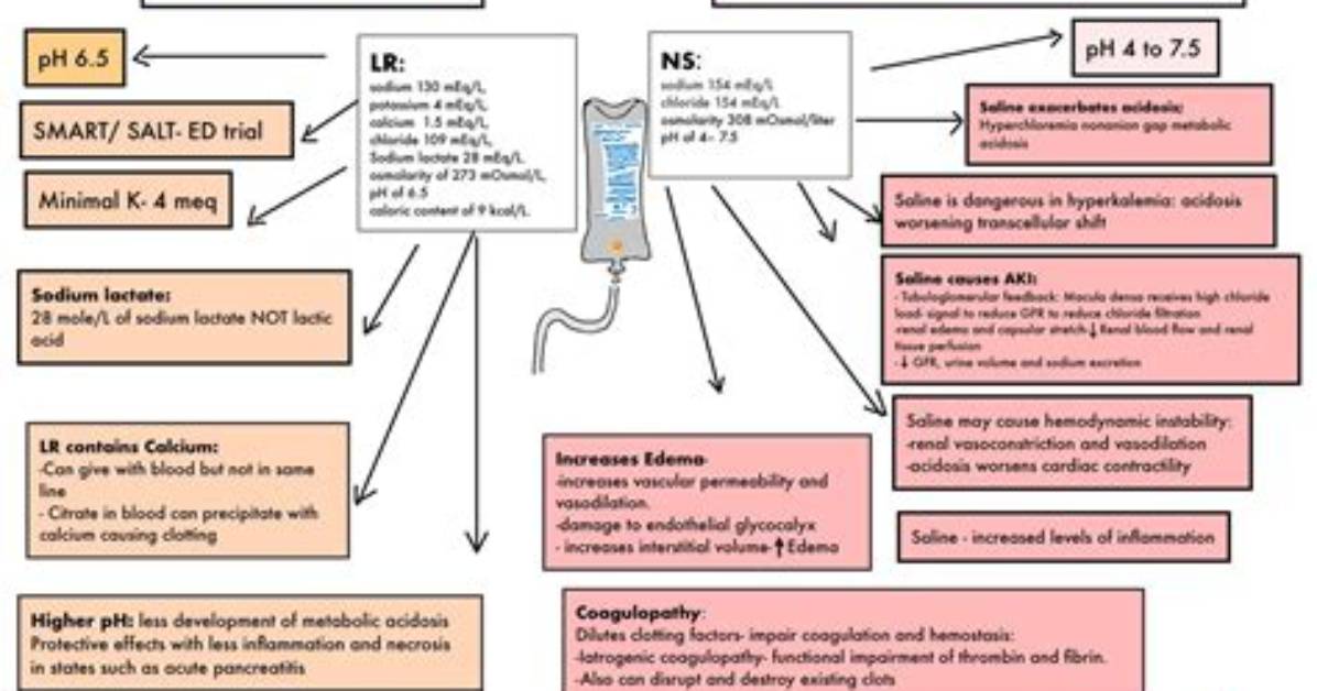 Can Lactated Ringers Increase Blood Sugar?