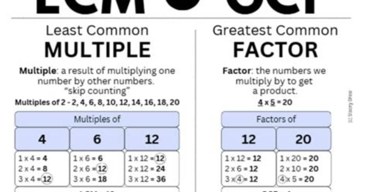 Can Lcm and Gcf Be the Same?