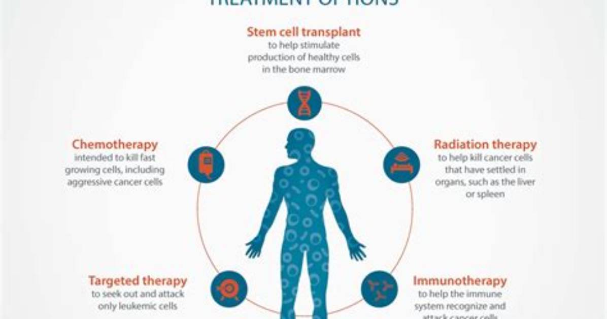 Can Leukemia Be Cured?