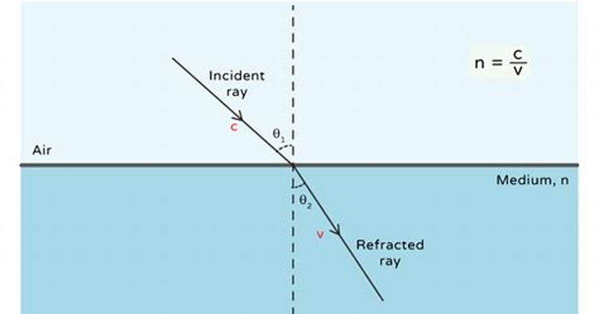 Can Light Have Refractive Index?