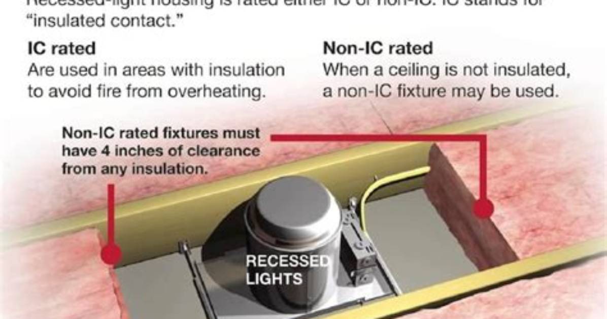 Can Lighting Insulation