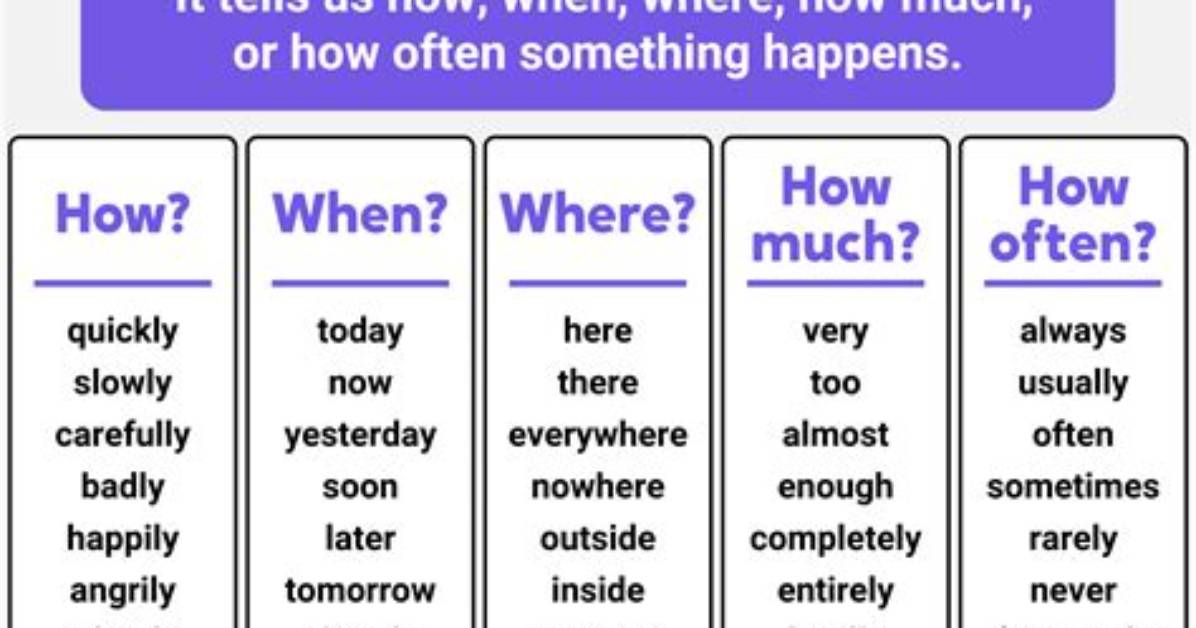 Can Miserably Be an Adverb?