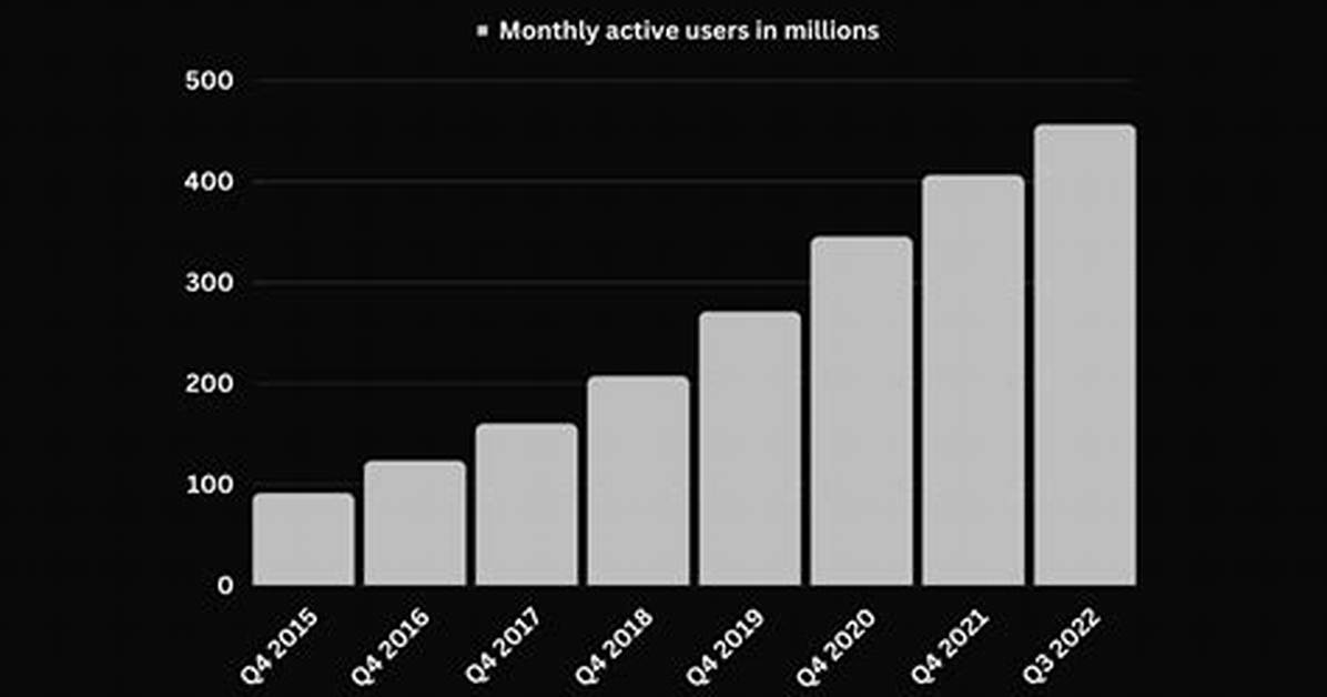 Can Multiple Users Use Spotify?