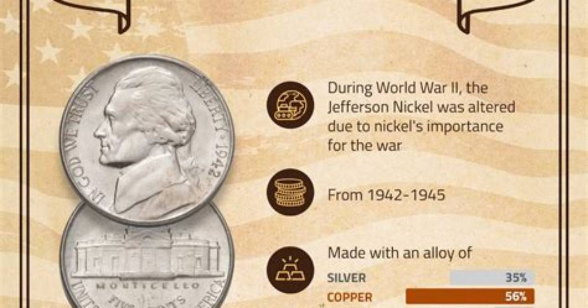 Can Nickels Be Silver?
