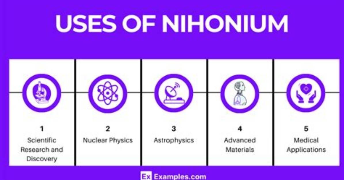 Can Nihonium Be Melted?
