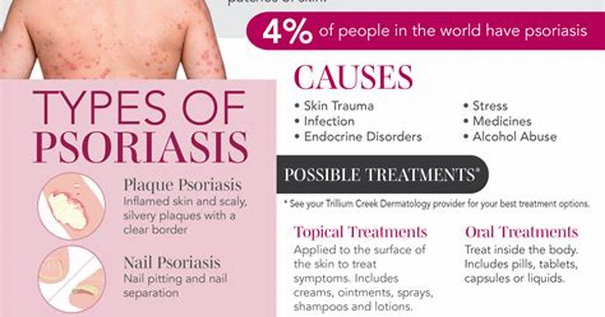 Can Noni Cure Psoriasis